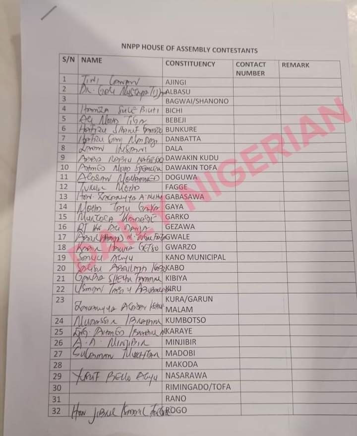 Kwankwaso ya fitar da sunayen ƴan takararar NNPP na maslaha a Kano Kwankwaso ya fitar da sunayen ƴan takararar NNPP na maslaha a Kano