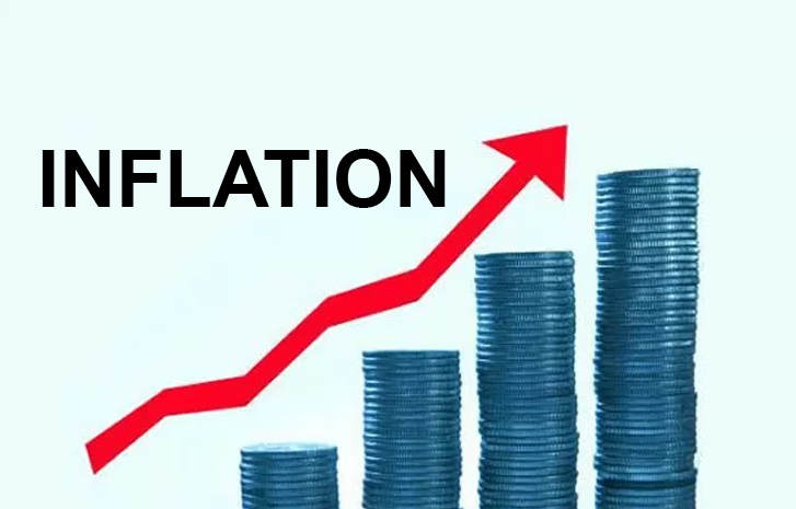 inflation rate
